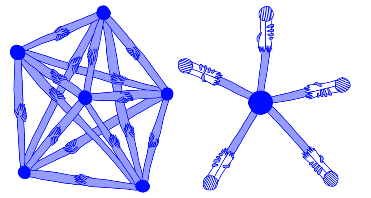 An illustrated decentralised system (left) versus a spoke-hub one (right). 